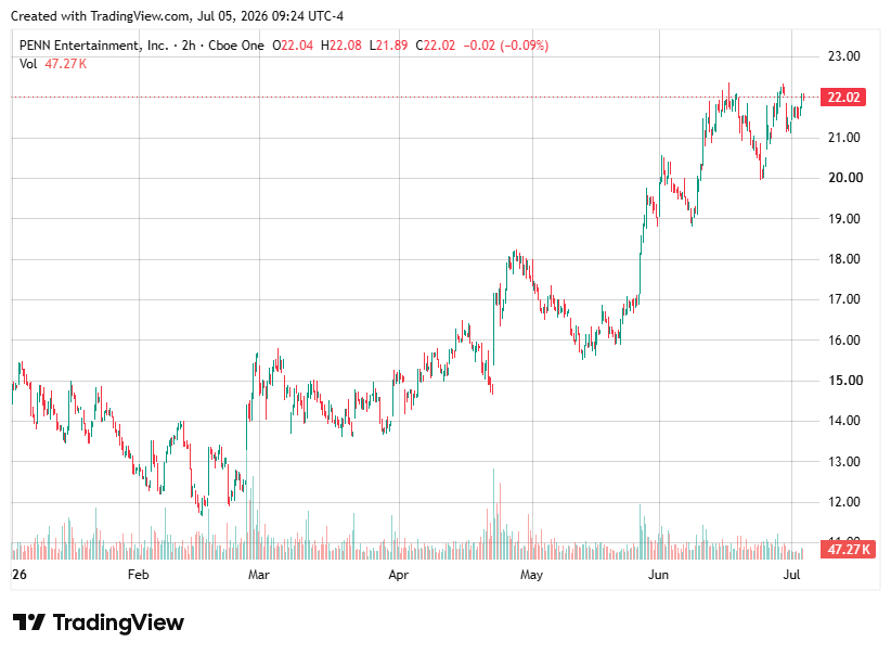 TradingView chart