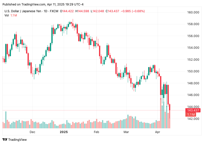 TradingView chart TradingView chart