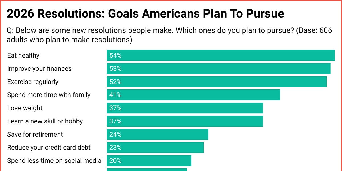 Part III: Final New Years' Resolutions