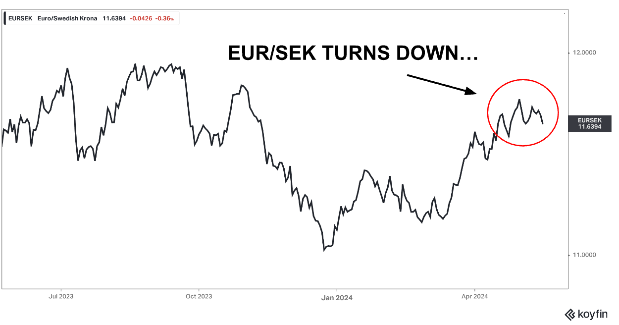Macro Notes - PURITY MACRO