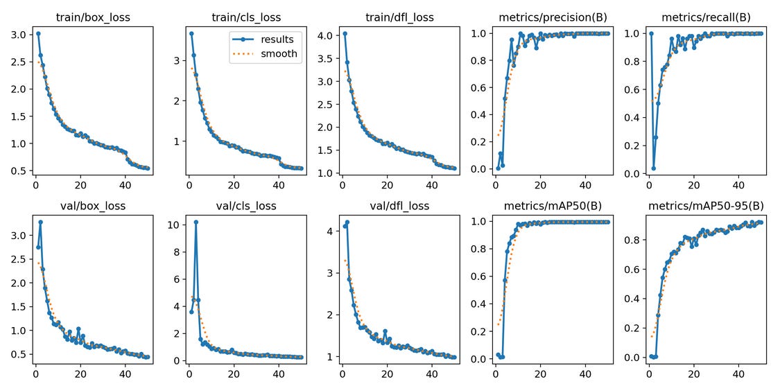Train a YOLOv12 model on Google Colab and upload it to Roboflow