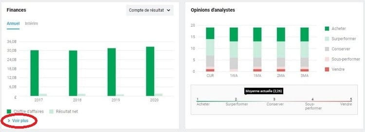 Finances d'une action sur DEGIRO Finances d'une action sur DEGIRO
