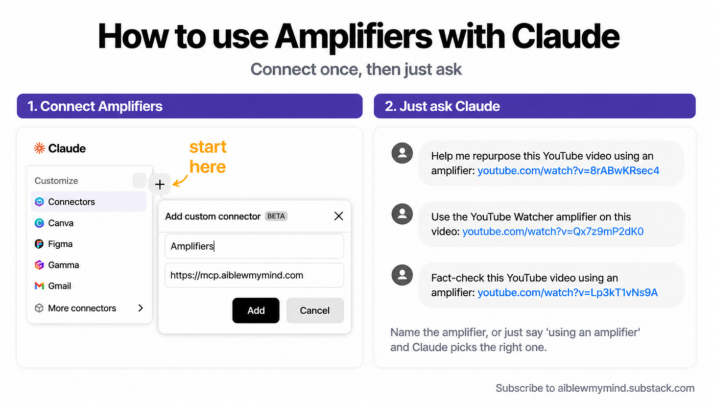 Infographic titled "How to use Amplifiers with Claude: connect once, then just ask." Step one shows connecting Amplifiers in Claude by going to Connectors, adding a custom connector named "Amplifiers" with the URL mcp.aiblewmymind.com. Step two shows example chat prompts: repurpose, watch, or fact-check a YouTube video using an amplifier. Name the amplifier or just say "using an amplifier" and Claude picks the right one. Infographic titled "How to use Amplifiers with Claude: connect once, then just ask." Step one shows connecting Amplifiers in Claude by going to Connectors, adding a custom connector named "Amplifiers" with the URL mcp.aiblewmymind.com. Step two shows example chat prompts: repurpose, watch, or fact-check a YouTube video using an amplifier. Name the amplifier or just say "using an amplifier" and Claude picks the right one.