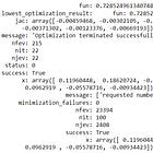 Monte-Carlo Minimization for Synthetic Portfolios