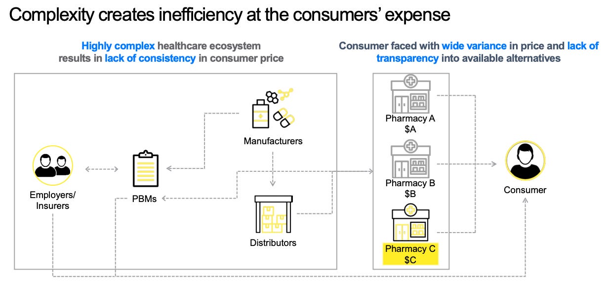 Diagram

Description automatically generated