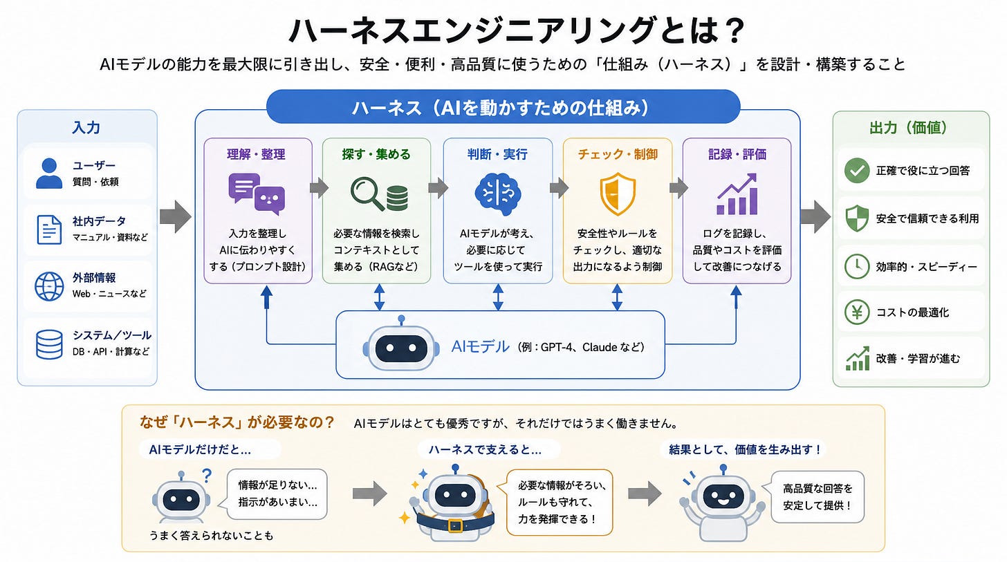 ハーネスエンジニアリング