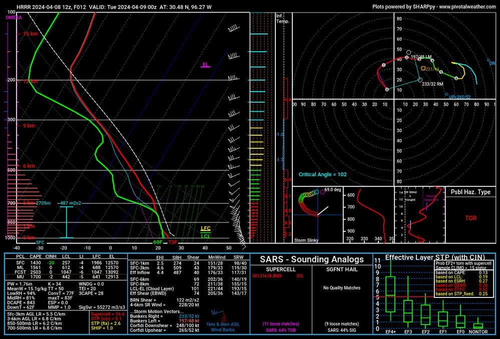 Hrrr 2024040812 012 30.48--96.27.