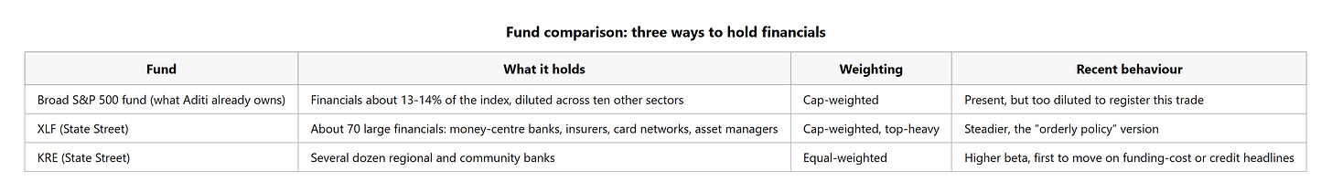 fund_comparison_22_september_2026.png fund_comparison_22_september_2026.png