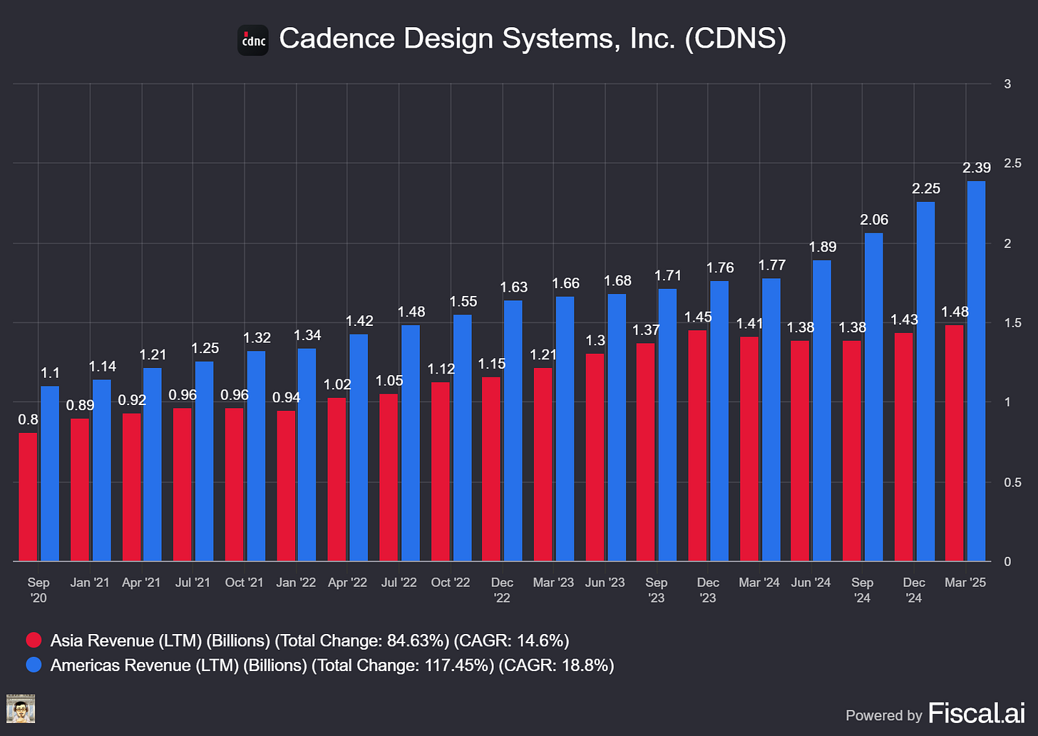 Chart preview
