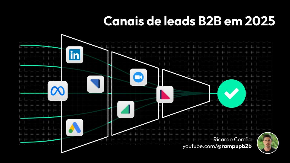 Geração de leads B2B em 2025