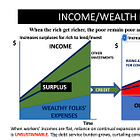 THE UPSIDE OF THE DOWNSIDE - PART IIIA