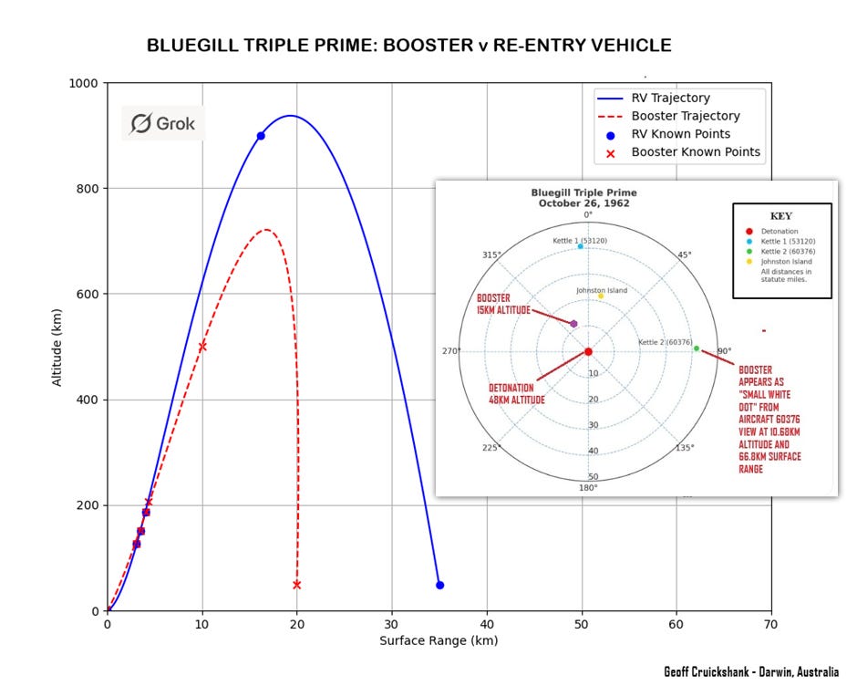 Launch, flight, and detonation trajectory mapping by Geoff Cruickshank demonstrating the expected and planned for separation of the booster from the rocket vehicle. Launch, flight, and detonation trajectory mapping by Geoff Cruickshank demonstrating the expected and planned for separation of the booster from the rocket vehicle.