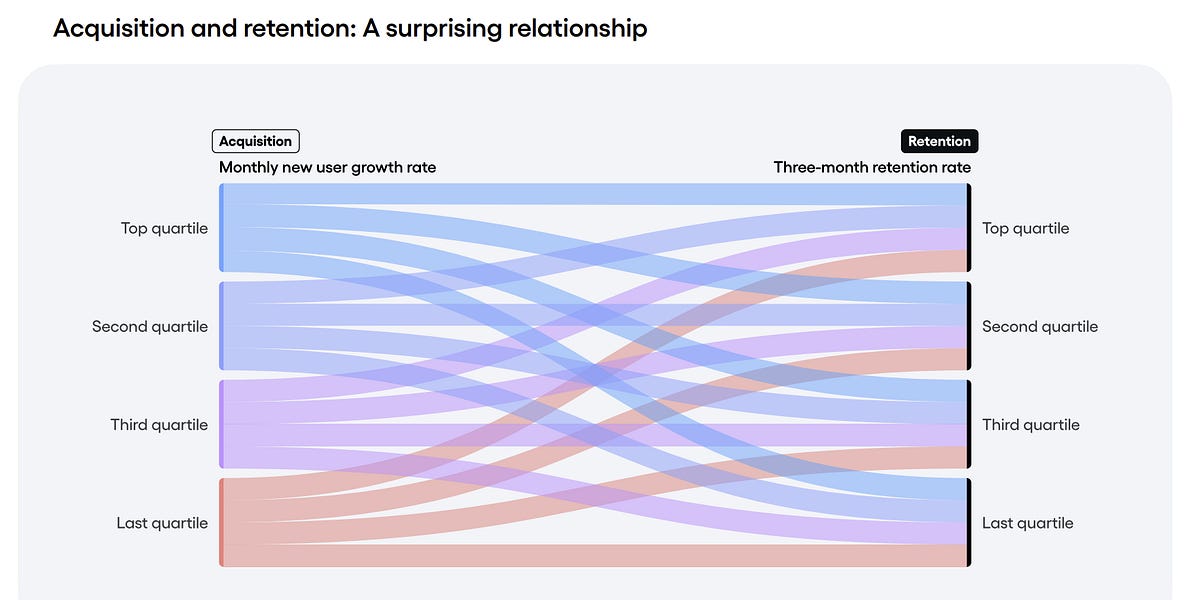 What do good product metrics look like in 2025? (6 minute read)