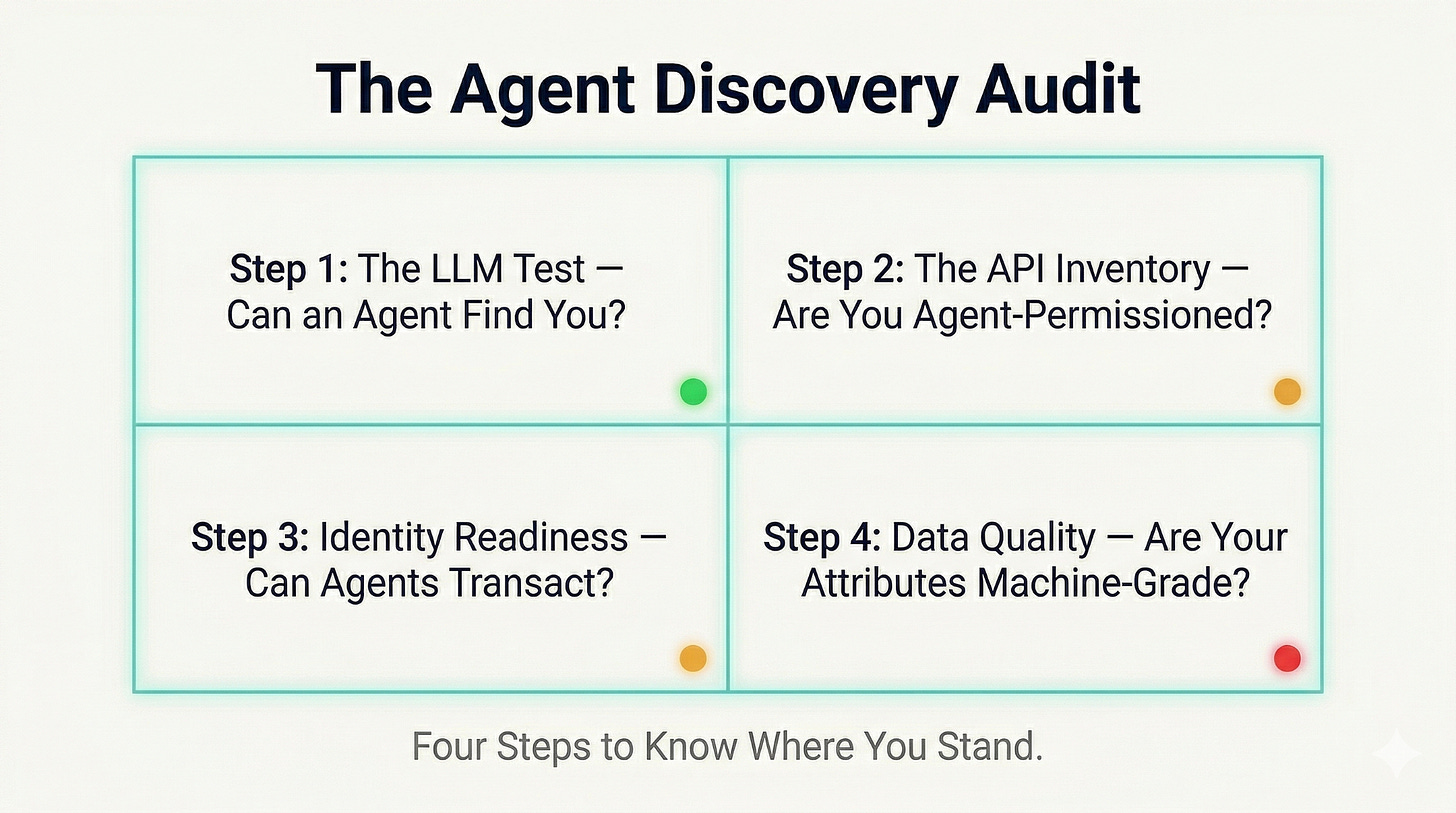 Agent Discovery Audit: 4-step audit to find out where your data architecture stands — and what to fix first
