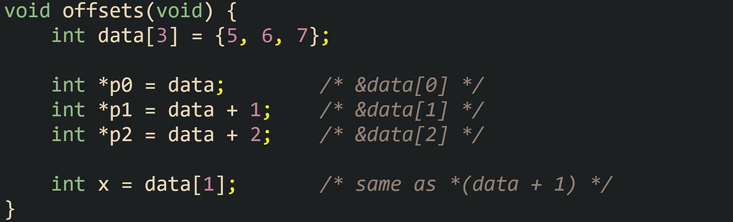 void offsets(void) {     int data[3] = {5, 6, 7};      int *p0 = data;        /* &data[0] */     int *p1 = data + 1;    /* &data[1] */     int *p2 = data + 2;    /* &data[2] */      int x = data[1];       /* same as *(data + 1) */ }
