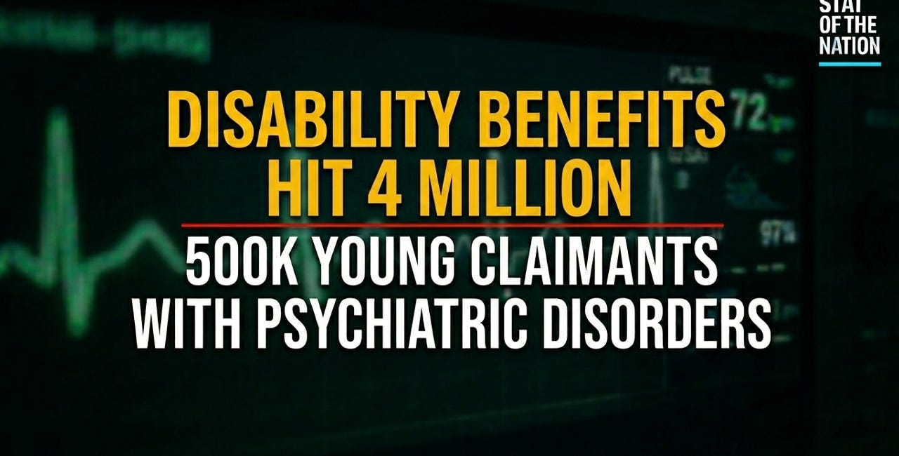 Disability Benefits Hit 4 Million — 500k Young Claimants With Psychiatric Disorders