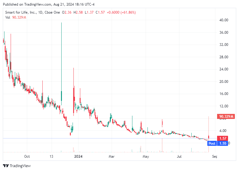 TradingView chart TradingView chart