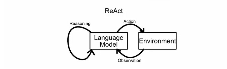 ReAct 模式中的 reasoning、action 和 observation。