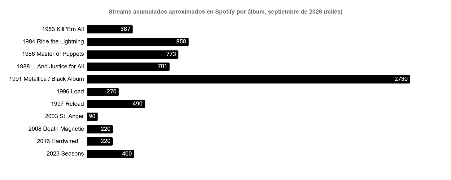 Gráfico