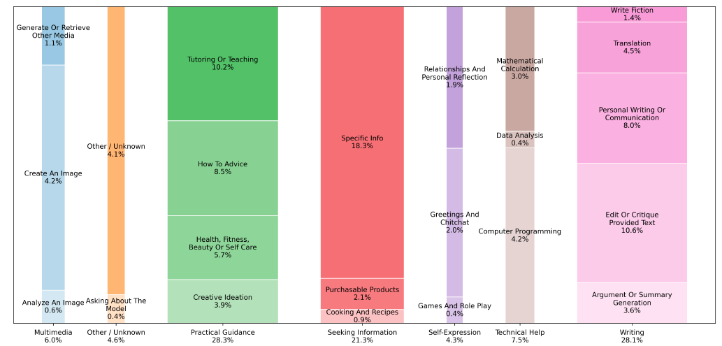 A graph showing different colored squares
AI-generated content may be incorrect. A graph showing different colored squares
AI-generated content may be incorrect.