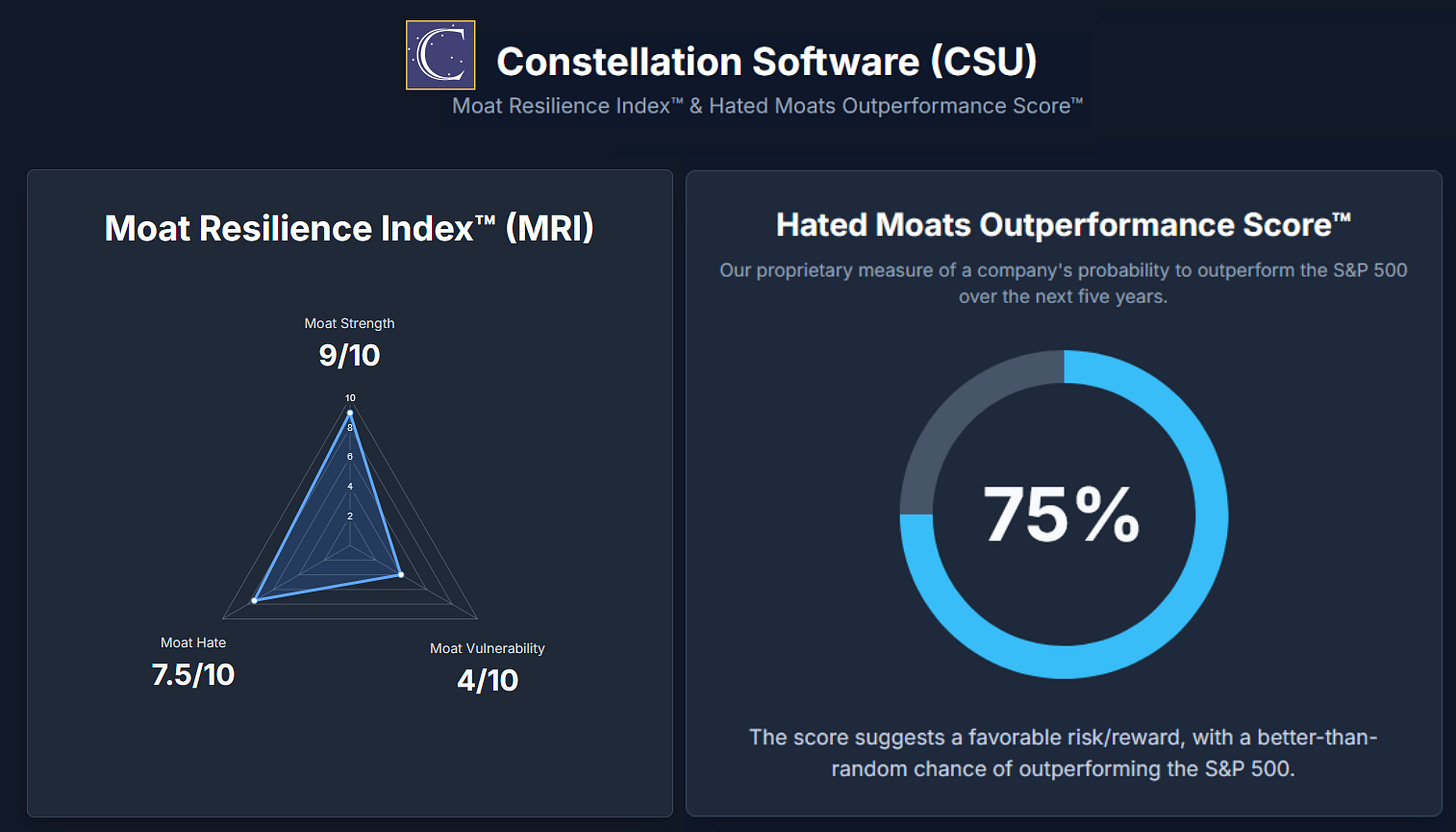 Constellation Software: Deep Dive Analysis - Hated Moats