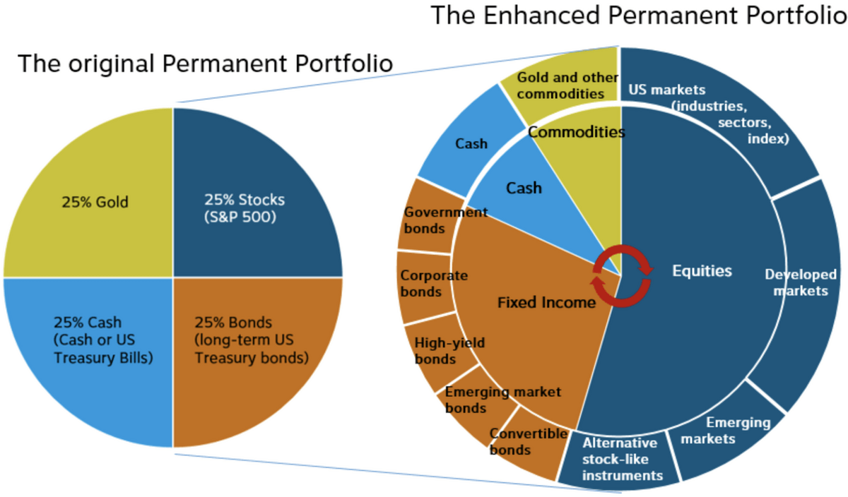 7 Diversified Stock Portfolio Examples For Beginners
