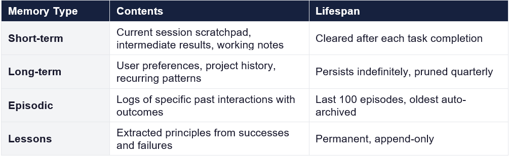 The folder structure every AI builder needs - by Ishan