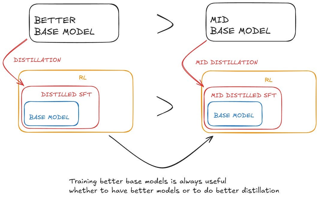 GPT-4.5 Feels Like a Letdown But It's OpenAI's Biggest Bet Yet