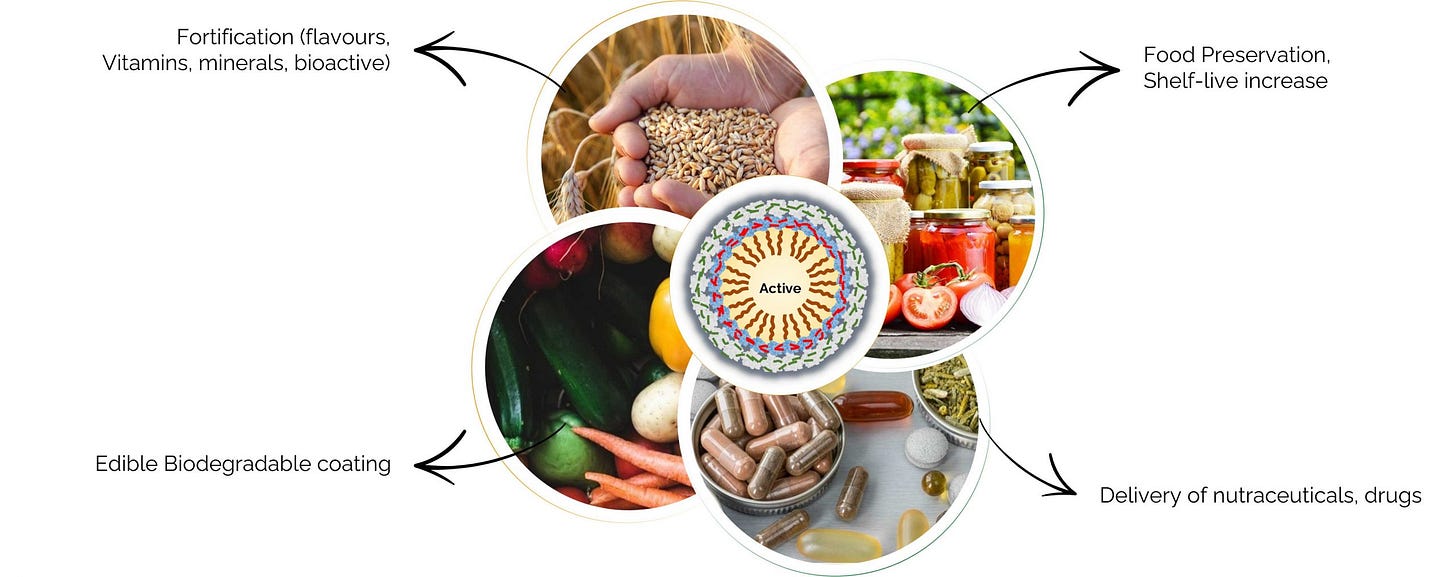 greenitio applications