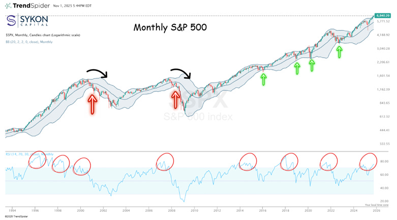 A graph of stock market

AI-generated content may be incorrect.