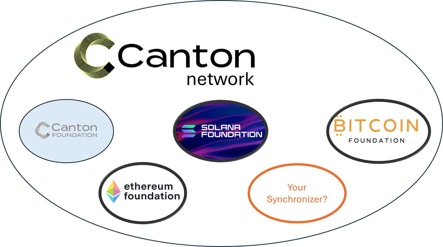 Canton Network Icon Canton Network 101 in Simple Terms - by Michael Hypov