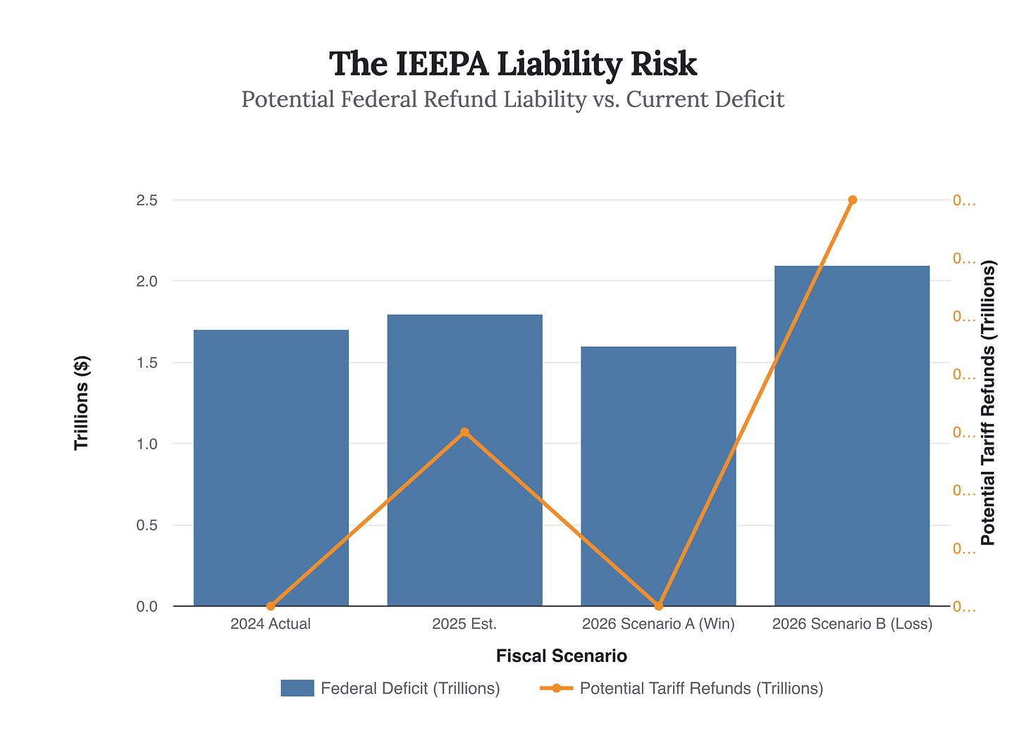 Generated Chart Generated Chart