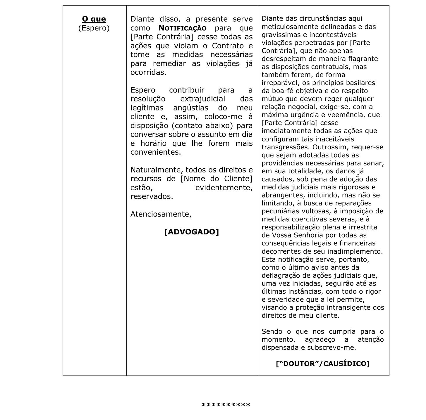 Imagem dividida em duas colunas. À esquerda, uma notificação jurídica estruturada de forma objetiva e direta, com frases claras, tópicos enumerados e linguagem precisa. À direita, a versão verborrágica do mesmo conteúdo: frases longas, jargões excessivos, adjetivos inflados e ameaças vagas. O quadro é dividido em três seções: (1) Quem escreve, (2) Por que escreve, (3) O que espera. A proposta é mostrar, lado a lado, como a objetividade pode transmitir muito mais autoridade do que o rebuscamento vazio. Ideal para profissionais que buscam clareza e impacto na comunicação jurídica.