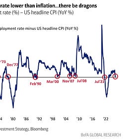 Hartnett: CPI Headed to 5% by November