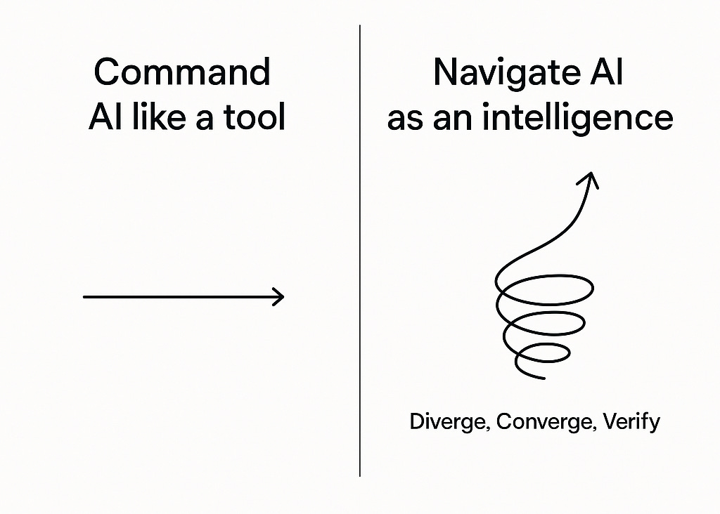Minimalist black-and-white infographic showing two panels: on the left, a straight arrow labeled “Command AI like a tool”; on the right, an upward spiral labeled “Navigate AI as an intelligence,” with the caption “Diverge, Converge, Verify.” The image contrasts linear control with iterative learning.