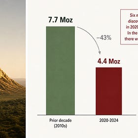 Peak Gold Is Next Year