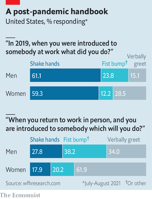 Source: The Economist, 25 September 2021