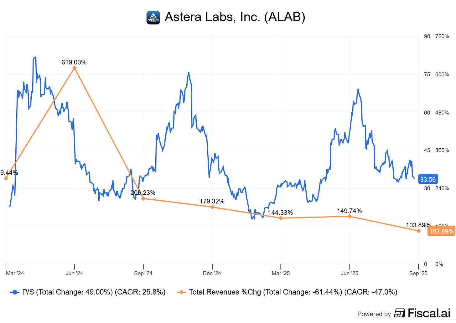 Chart preview Chart preview