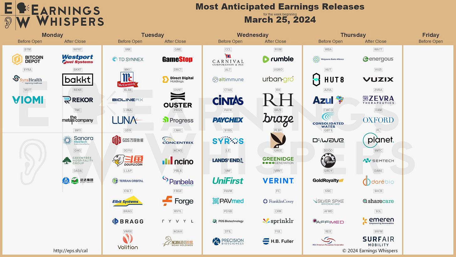 The most anticipated earnings releases for the week of March 25, 2024 are GameStop #GME, Carnival #CCL, Direct Digital #DRCT, Rumble #RUM, Altimmune #ALT, Walgreens Boots Alliance #WBA, urban-gro #UGRO, Ouster #OUST, RH #RH, and Braze #BRZE. 