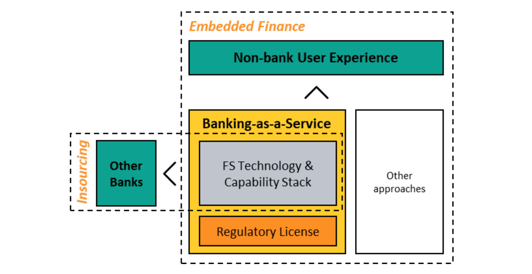 Deep Dive: Embedded Finance for SaaS Platforms: What It Means and Why ...