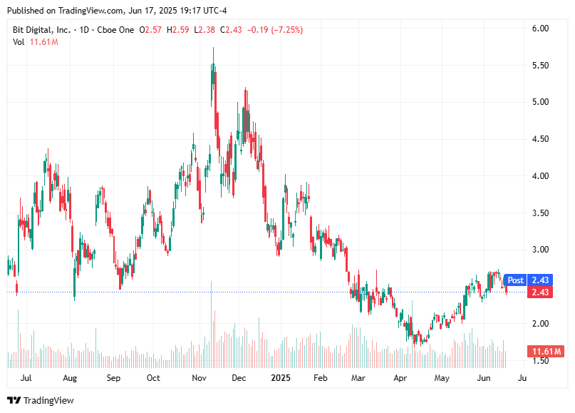 TradingView chart