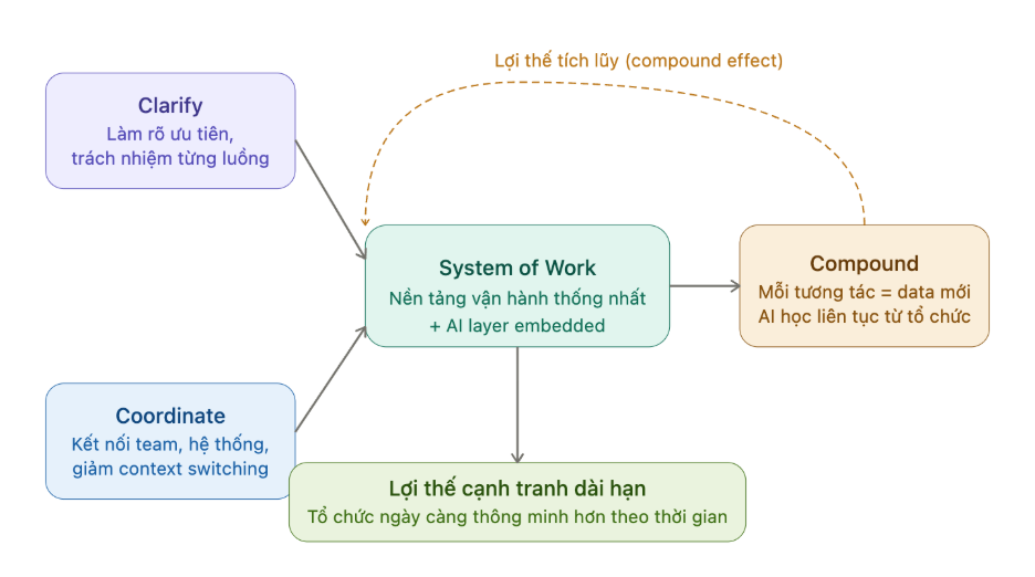 A diagram of a system

AI-generated content may be incorrect.