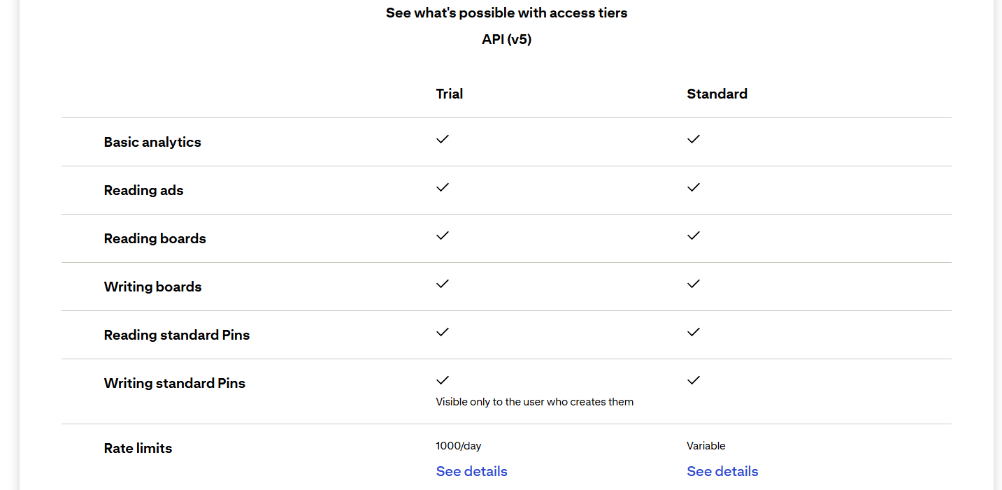 The comparison table shows access tiers for Pinterest API v5. Trial and Standard options offer ticks for analytics, ads, boards, and pins, with rate limits detailed below.