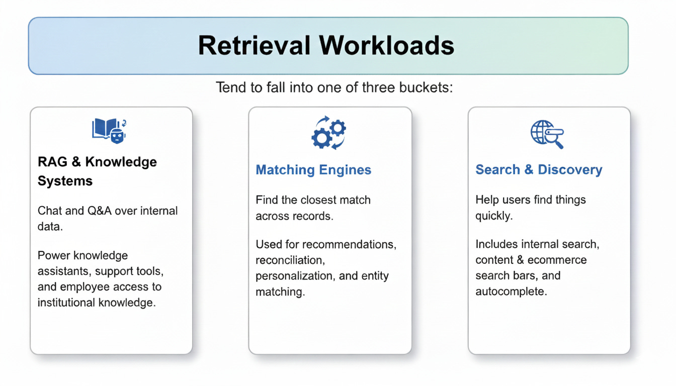 现代 AI 的检索骨干