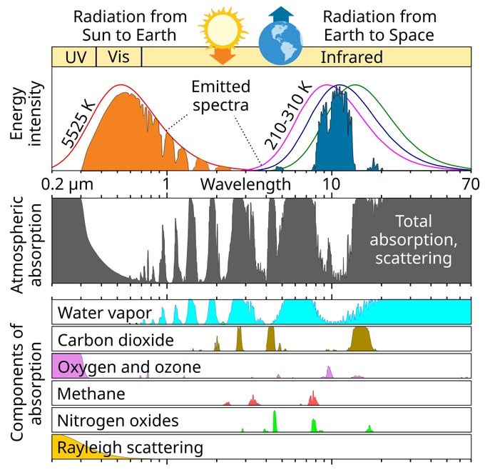 Figure 3 - Methane Absorption Frequencies