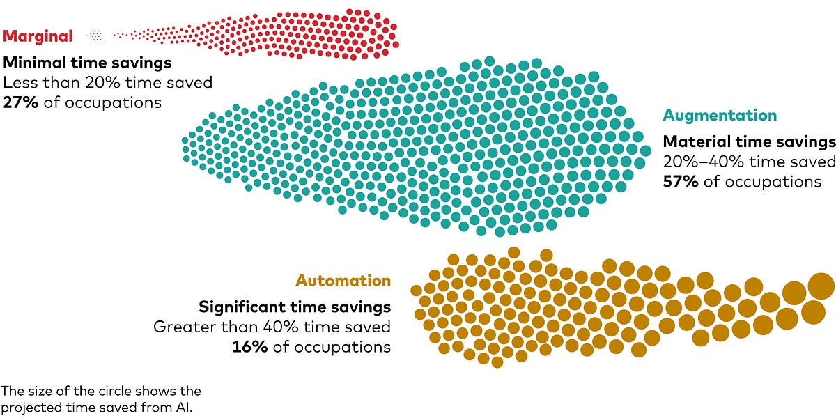 🔮 Could AI offset Baby Boomers retiring?