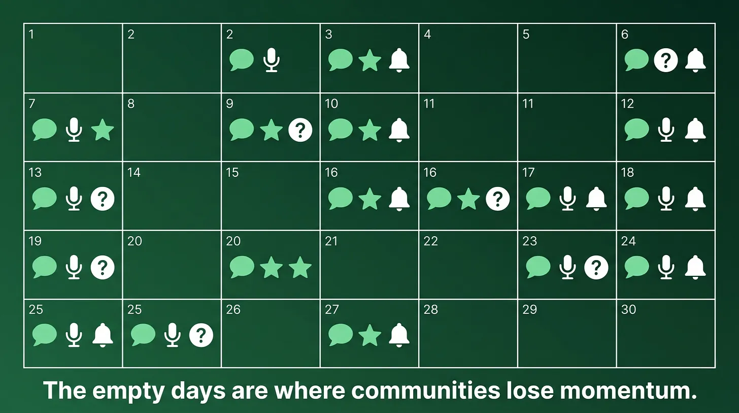 The Thirty-Day Engagement Calendar Is Not Optional. It Is the Engine.