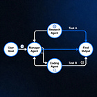 7. Multi-Agent Collaboration - Building Teams of AI Agents That Work Together