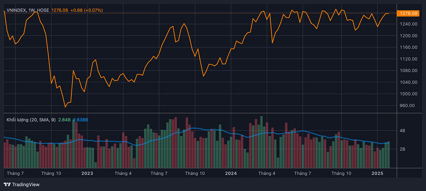 Góc nhìn chuyên gia: VN-Index hướng lên đỉnh cũ 1.300 điểm, "gom" dần nhóm cổ phiếu có câu chuyện tăng trưởng trong quý 1- Ảnh 1. Góc nhìn chuyên gia: VN-Index hướng lên đỉnh cũ 1.300 điểm, "gom" dần nhóm cổ phiếu có câu chuyện tăng trưởng trong quý 1- Ảnh 1.