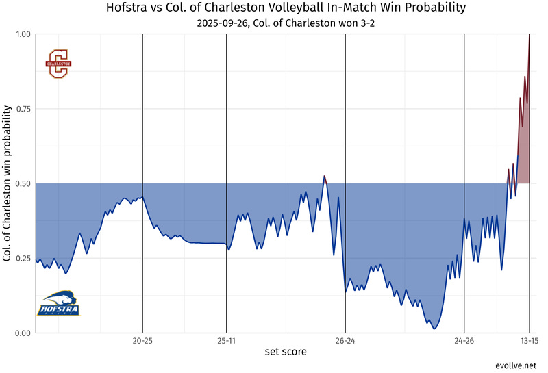 Hofstra_at_Col. of Charleston.png